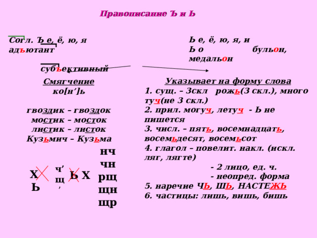  Объяснительный диктант.  «Подскажи словечко!» Не шумит в реке камыш,  Не шуршит под полом _______.  В этот час такая _________ !  Только слышно: «Спи _______ !» Темноту замкнув на ключ,  Месяц вышел ____________ . 