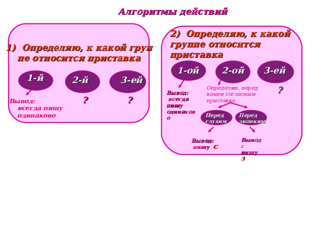 Правописание Ъ и Ь Ь е, ё, ю, я, и  Ь о   буль о н, медаль о н Согл. Ъ е, ё, ю, я  ад ъ ютант     суб ъ ективный Указывает на форму слова 1. сущ. – 3скл рож ь (3 скл.), много ту ч (не 3 скл.) 2. прил. могу ч , лету ч - Ь не пишется 3. числ. – пят ь , восемнадцат ь , восем ь десят, восем ь сот 4. глагол – повелит. накл. (искл. ляг, лягте)    - 2 лицо, ед. ч.    - неопред. форма 5. наречие Ч Ь , Ш Ь , НАСТЕ ЖЬ 6. частицы: лишь, вишь, бишь Смягчение ко[н’]ь гво зд ик – гво зд ок мо ст ик – мо ст ок ли ст ик – ли ст ок Куз ь мич – Куз ь ма нч чн рщ щн щр ч’ щ ’ Х Ь Ь X 