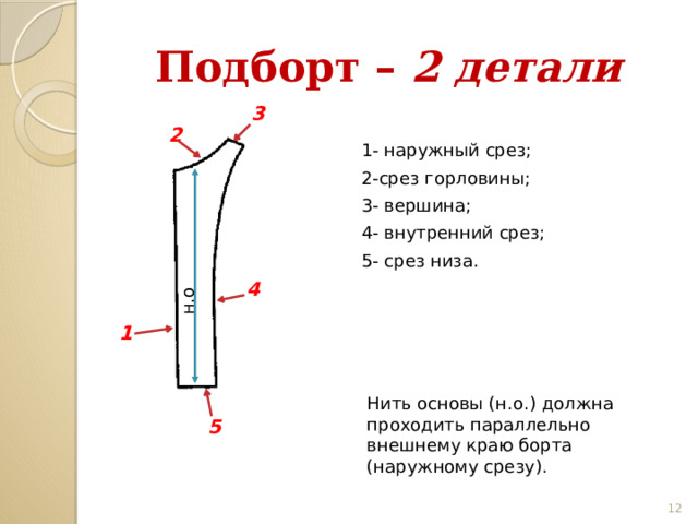 н.о. Подборт – 2 детали 3 2 1- наружный срез; 2-срез горловины; 3- вершина; 4- внутренний срез; 5- срез низа. 4 1 Нить основы (н.о.) должна проходить параллельно внешнему краю борта (наружному срезу). 5 11 