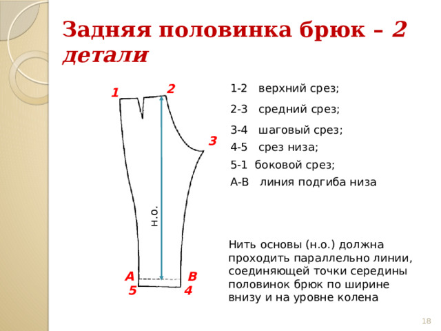 н.о. Задняя половинка брюк – 2 детали 2 1-2 верхний срез; 1 2-3 средний срез; 3-4 шаговый срез; 3 4-5 срез низа; 5-1 боковой срез; А-В линия подгиба низа Нить основы (н.о.) должна проходить параллельно линии, соединяющей точки середины половинок брюк по ширине внизу и на уровне колена А В 4 5 17 