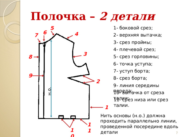 н.о. Полочка – 2 детали 1- боковой срез; 5 6 4 7 2- верхняя вытачка; 3- срез проймы; 4- плечевой срез; 3 5- срез горловины; 8 6- точка уступа; 7- уступ борта; 9 8- срез борта; 2 9- линия середины переда; 10- вытачка от среза талии; 11- срез низа или срез талии. 1 Нить основы (н.о.) должна проходить параллельно линии, проведенной посередине вдоль детали 11  10 