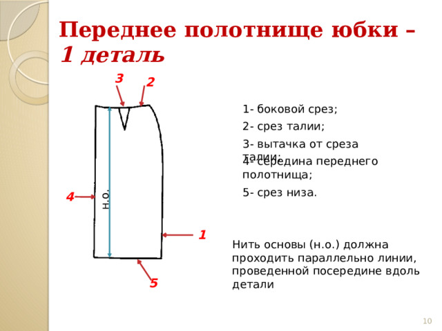 н.о. Переднее полотнище юбки – 1 деталь 3 2 1- боковой срез; 2- срез талии; 3- вытачка от среза талии; 4- середина переднего полотнища; 5- срез низа. 4 1 Нить основы (н.о.) должна проходить параллельно линии, проведенной посередине вдоль детали 5 9 