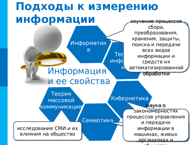 Подходы к измерению информации изучение процессов сбора, преобразования, хранения, защиты, поиска и передачи всех видов информации и средств их автоматизированной обработки математическая теория систем передачи информации Информатика Теория информации Информация и ее свойства Теория массовой коммуникации Комментарии Слайд содержит интерактивные элементы (триггеры) - раскрывающие области наук (щелчок мыши по тексту внутри 6-угольников ) Кибернетика наука о закономерностях процессов управления и передачи информации в машинах, живых организмах и обществе Семиотика наука о знаках и знаковых системах исследование СМИ и их влияния на общество  