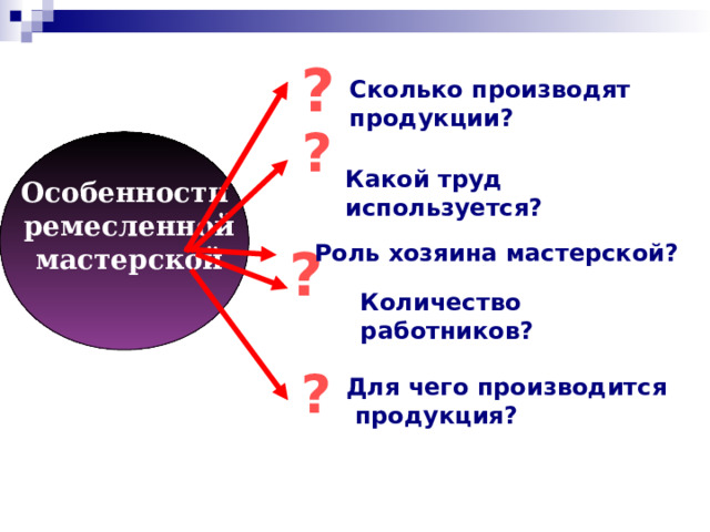 ? Сколько производят продукции? ? Особенности  ремесленной  мастерской   Какой труд используется? ? Роль хозяина мастерской? Количество работников? ? Для чего производится  продукция? 