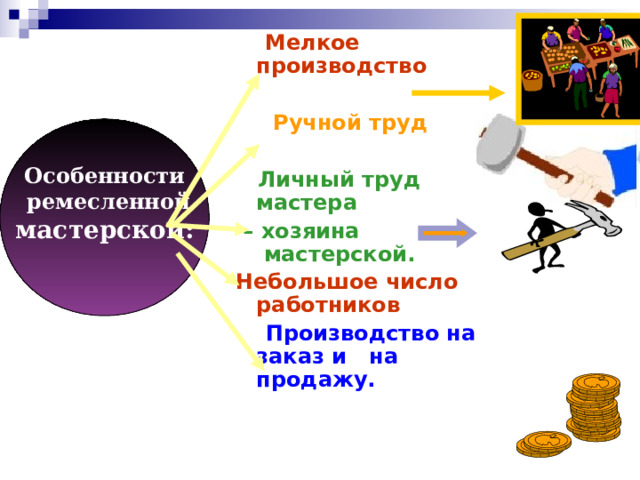  Мелкое производство   Ручной труд   Личный труд мастера – хозяина  мастерской. Небольшое число работников  Производство на заказ и на продажу. Особенности  ремесленной мастерской:   