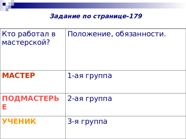 Задание по странице-179 Кто работал в мастерской? Положение, обязанности. МАСТЕР 1-ая группа ПОДМАСТЕРЬЕ 2-ая группа УЧЕНИК 3-я группа 