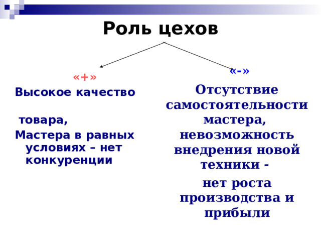 Роль цехов  «+» Высокое качество  товара, Мастера в равных условиях – нет конкуренции   «-» Отсутствие самостоятельности мастера, невозможность внедрения новой техники - нет роста производства и прибыли 
