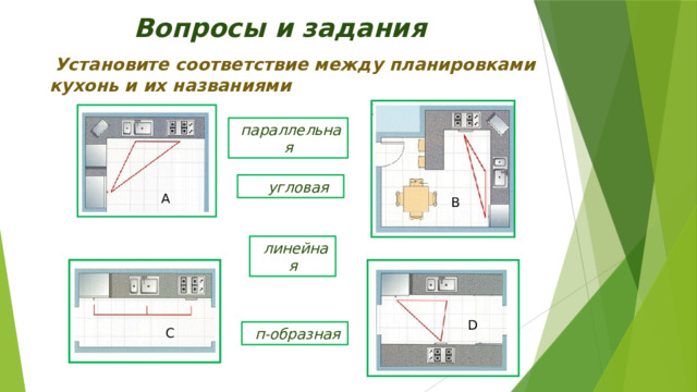 Вопросы и задания Установите соответствие между планировками кухонь и их названиями параллельная  угловая А B линейная D п-образная C 
