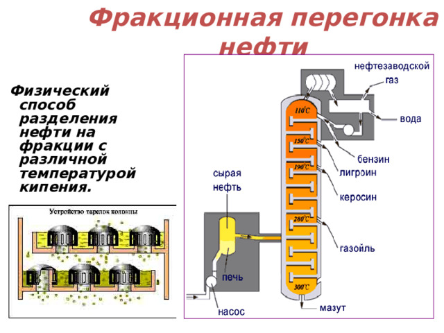 Фракционная перегонка нефти  Физический способ разделения нефти на фракции с различной температурой кипения. 