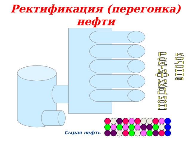 Ректификация (перегонка) нефти Сырая нефть 
