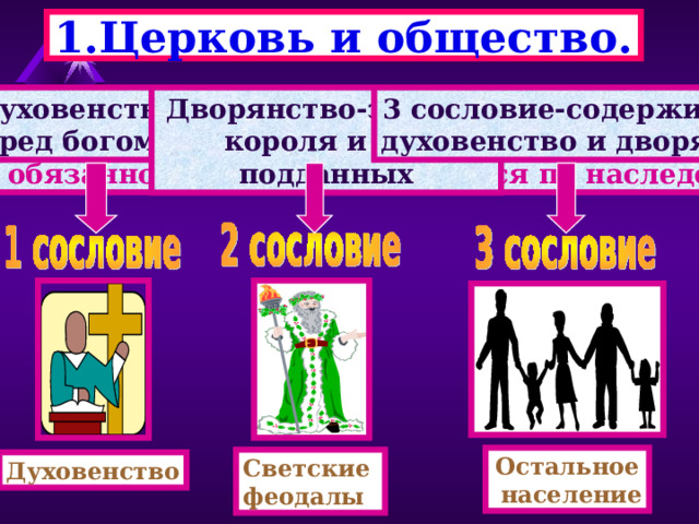 1.Церковь и общество. Средневековое общество делилось на сословия - большие группы людей, с одинаковыми права ми и обязанностями передающимися по наследству. 3 сословие-содержит духовенство и дворян Дворянство-защита короля и его подданных Духовенство-заступается пе- ред богом за «грешников, Остальное  население Светские феодалы Духовенство 
