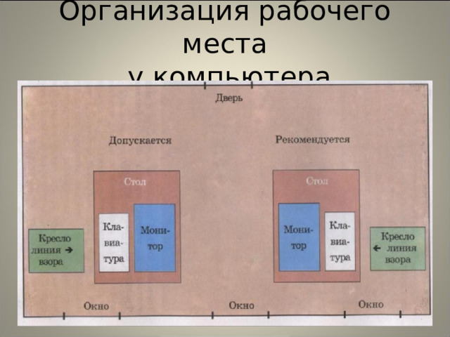 Организация рабочего места  у компьютера 