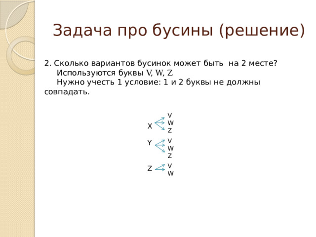 Задача про бусины (решение) 2. Сколько вариантов бусинок может быть на 2 месте?  Используются буквы V, W, Z  Нужно учесть 1 условие: 1 и 2 буквы не должны совпадать. V W Z X Y Z V W Z V W 