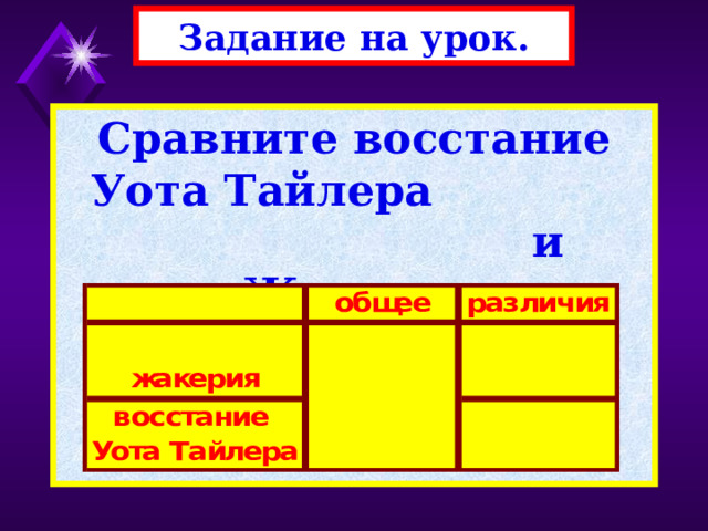 Задание на урок. Сравните восстание Уота Тайлера и Жакерию 