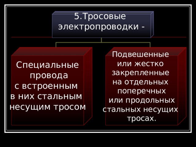 5.Тросовые электропроводки - Специальные  провода с встроенным в них стальным несущим тросом Подвешенные или жестко закрепленные на отдельных поперечных  или продольных стальных несущих тросах. 