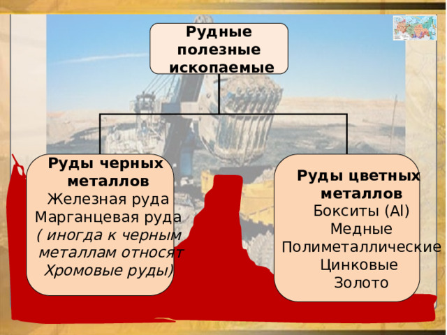 Рудные полезные  ископаемые   Руды черных  металлов Руды цветных Железная руда металлов Бокситы (Al) Марганцевая руда ( иногда к черным Медные  металлам относят Полиметаллические Хромовые руды) Цинковые Золото 