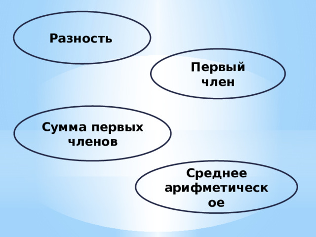 Разность  Первый член Сумма первых членов Среднее арифметическое 