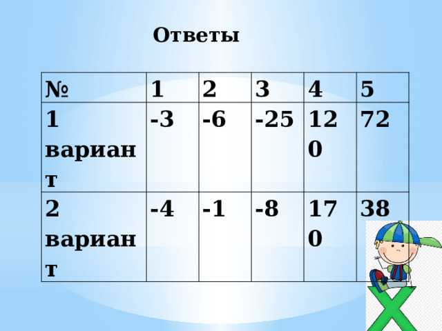 Ответы № 1 1 вариант -3 2 2 вариант 3 -4 -6 -25 4 -1 120 5 -8 72 170 38 