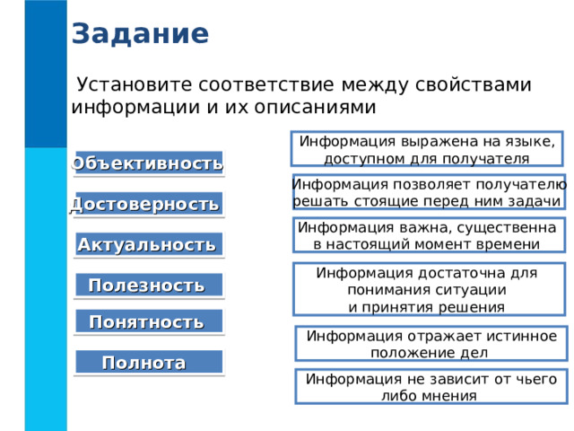 Задание Установите соответствие между свойствами информации и их описаниями Информация выражена на языке,  доступном для получателя Объективность  Информация позволяет получателю решать стоящие перед ним задачи Достоверность   Информация важна, существенна в настоящий момент времени Актуальность  Информация достаточна для понимания ситуации и принятия решения Полезность Понятность  Информация отражает истинное положение дел Полнота  Информация не зависит от чьего либо мнения 