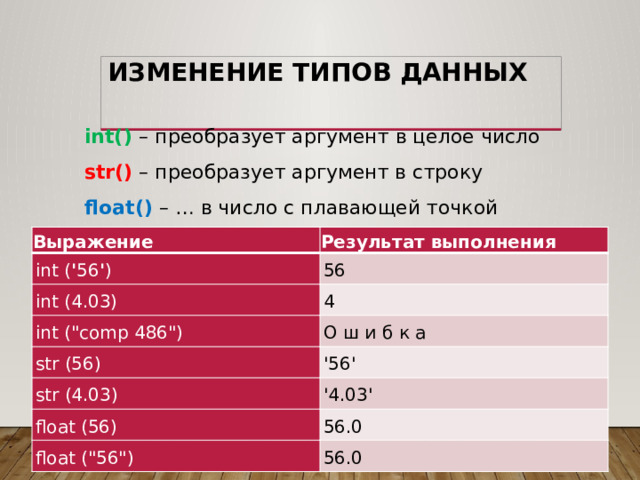 Изменение типов данных int() – преобразует аргумент в целое число str() – преобразует аргумент в строку float()  – … в число с плавающей точкой Выражение int ( ' 56 ' ) Результат выполнения int (4.03) 56 int (