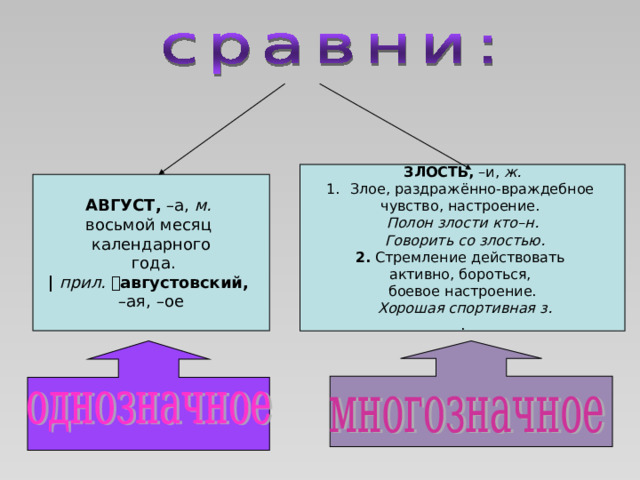  ЗЛОСТЬ, –и, ж. Злое, раздражённо-враждебное чувство, настроение. Полон злости кто–н.  Говорить со злостью. 2. Стремление действовать активно, бороться, боевое настроение.  Хорошая спортивная з. . АВГУСТ, –а, м.  восьмой месяц календарного  года. |   прил.  августовский,  – ая, –ое 