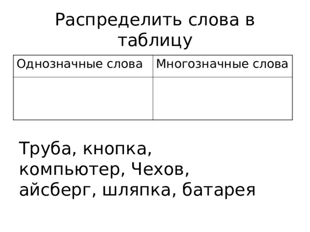 Распределить слова в таблицу Однозначные слова Многозначные слова Труба, кнопка, компьютер, Чехов, айсберг, шляпка, батарея 
