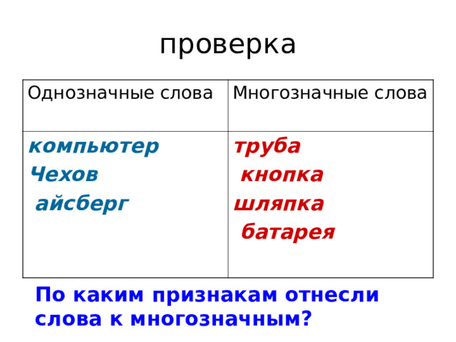 проверка Однозначные слова Многозначные слова компьютер Чехов  айсберг   труба  кнопка шляпка  батарея  По каким признакам отнесли слова к многозначным? 