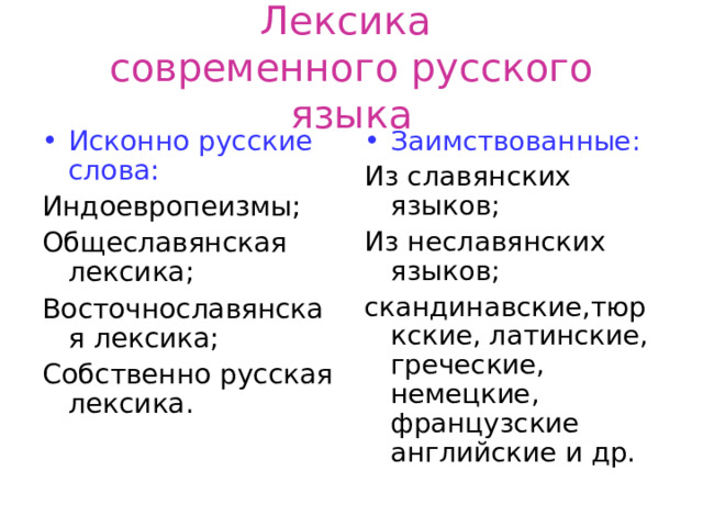 Лексика  современного русского языка Исконно русские слова: Заимствованные: Индоевропеизмы; Общеславянская лексика; Восточнославянская лексика; Собственно русская лексика. Из славянских языков; Из неславянских языков; скандинавские,тюркские, латинские, греческие, немецкие, французские английские и др. 