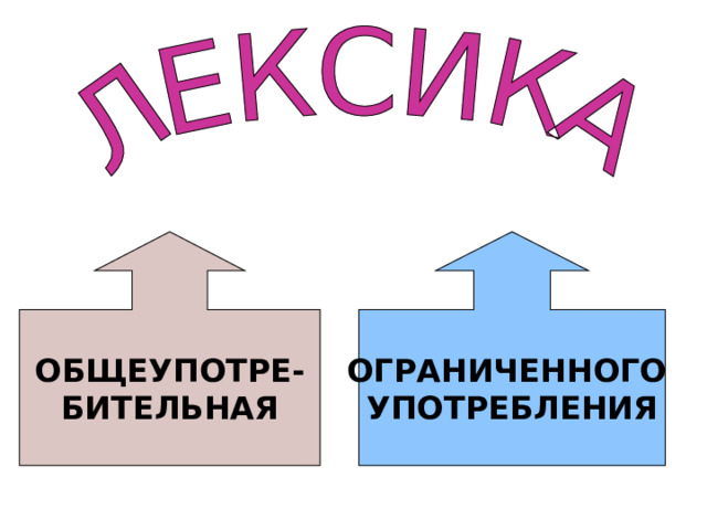 ОБЩЕУПОТРЕ- БИТЕЛЬНАЯ ОГРАНИЧЕННОГО УПОТРЕБЛЕНИЯ 