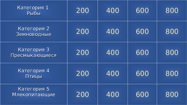 Категория 1 Рыбы 200 Категория 2 Земноводные 200 Категория 3 Пресмыкающиеся 400 200 600 400 Категория 4 Птицы 400 800 600 Категория 5 Млекопитающие 200 600 800 200 400 400 600 800 800 600 800 История Философия   200  200   Экономика   400 Психология   600  200   400   800 Иностранный язык   600  200   400   200   800   400   600   400   600   800   600   800   800   