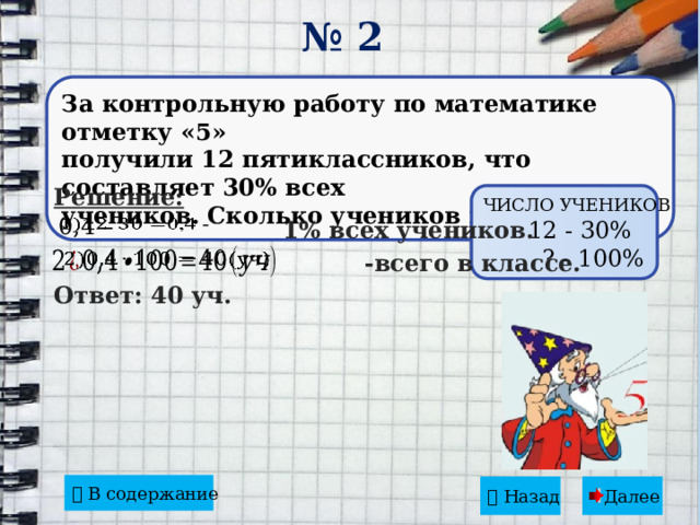№ 2 За контрольную работу по математике отметку «5» получили 12 пятиклассников, что составляет 30% всех учеников. Сколько учеников в классе? Решение:  1% всех учеников.  -всего в классе. Ответ: 40 уч. ЧИСЛО УЧЕНИКОВ  12 - 30%  ? - 100% 0,4 -       В содержание Далее   Назад  