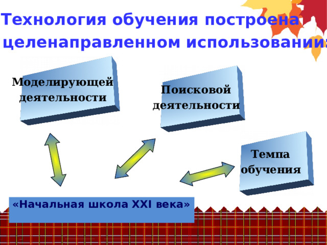 Технология обучения построена на целенаправленном использовании: Моделирующей деятельности  Поисковой деятельности  Темпа обучения  «Начальная школа ХХ I века» 