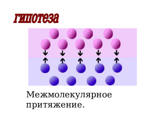 Межмолекулярное притяжение. 
