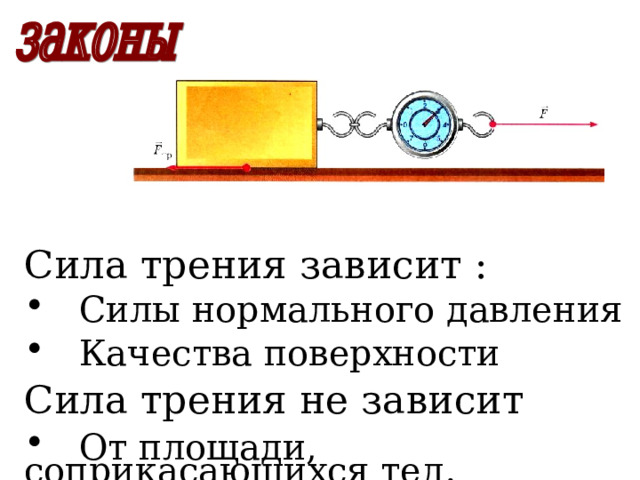 Сила трения зависит :  Силы нормального давления  Качества поверхности Сила трения не зависит  От площади, соприкасающихся тел . 