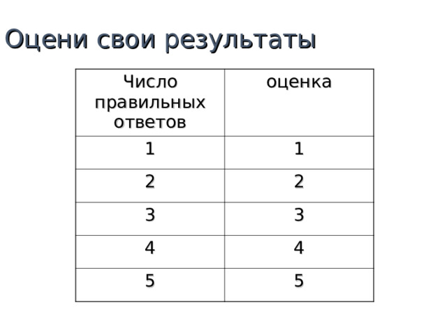 Проверь правильность своих ответов № задания 1 вариант 1 2 вариант А 2 А Б 3 4 Г Г А В 5 Г В Г 