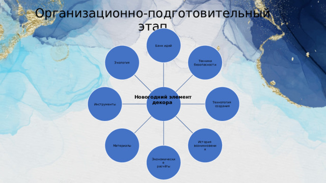 Организационно-подготовительный этап Банк идей Техника Экология безопасности Инструменты Технология создания Новогодний элемент декора  Материалы История возникновения Экономические расчёты 
