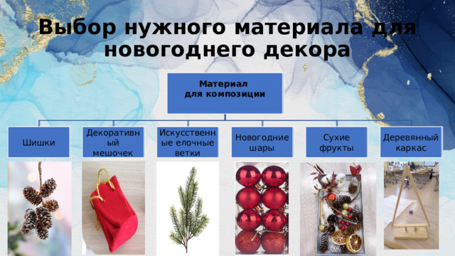 Выбор нужного материала для новогоднего декора Материал Материал для композиции для композиции   Деревянный каркас Сухие фрукты Новогодние шары Искусственные елочные ветки Декоративный Шишки Упаковочная бумага Новогодние шары Шишки Декоративный Искусственные елочные ветки Новогодние бусы мешочек мешочек 