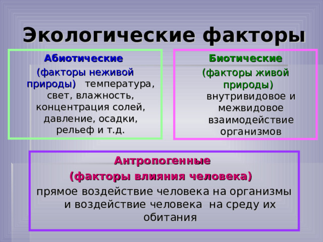 Экологические факторы Биотические (факторы живой природы) внутривидовое и межвидовое взаимодействие организмов Абиотические (факторы неживой природы) температура, свет, влажность, концентрация солей, давление, осадки, рельеф и т.д. Антропогенные (факторы влияния человека)  прямое воздействие человека на организмы и воздействие человека на среду их обитания 