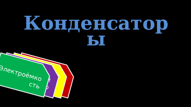 Виды конденсаторов Энергия заряженного конденсатора Плоский конденсатор Электроёмкость Конденсаторы 