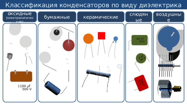 Классификация конденсаторов по виду диэлектрика 50  25V 200  200  30 V 2 nF 30 V 100nF оксидные (электролитические) керамические бумажные воздушные слюдяные 2,6 nF 50 V 50  250V 8 nF 1100  F 500 V 13 