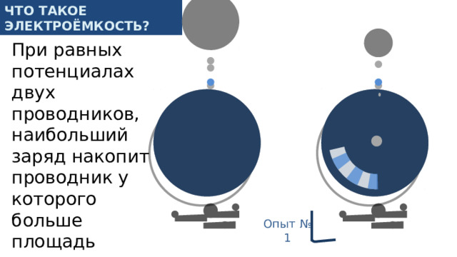 Что такое электроёмкость? При равных потенциалах двух проводников, наибольший заряд накопит проводник у которого больше площадь поверхности. Опыт № 1 