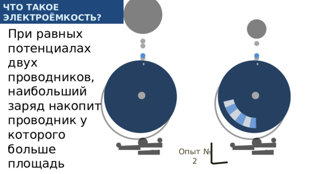 Что такое электроёмкость? При равных потенциалах двух проводников, наибольший заряд накопит проводник у которого больше площадь поверхности. Опыт № 2 