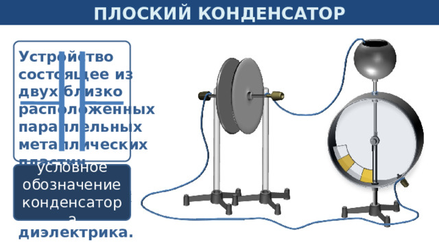 Плоский конденсатор Устройство состоящее из двух близко расположенных параллельных металлических пластин (обкладок), разделённых слоем диэлектрика. условное обозначение конденсатора 