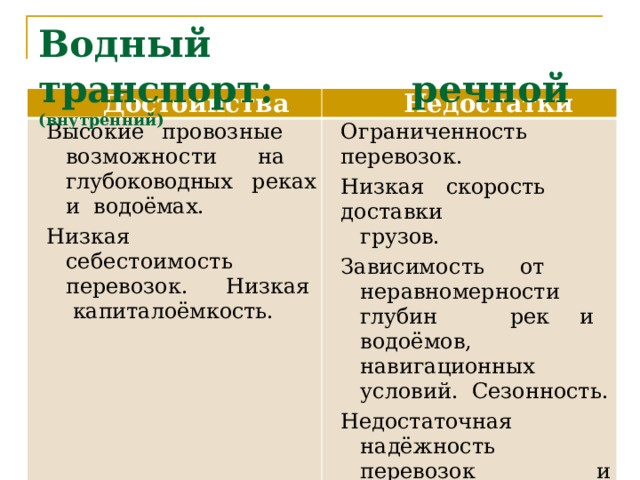 Водный  транспорт:  речной  (внутренний) Достоинства Недостатки Высо к и е  про в оз н ы е в о з м о ж н о с т и   на глубоководных  реках  и  водоёмах. Н из к ая  се б е с т о и м о с т ь пере в о з о к .   Н из к ая капиталоёмкость. Ограниченность  перевозок. Низкая  скорость  доставки грузов. З а висим о с т ь   от неравномерности  глубин  рек  и  в о до ё мо в , навигационных  условий.  Сезонность. Недостаточная  надёжность  перевозок  и  сохранность  груза. 13 