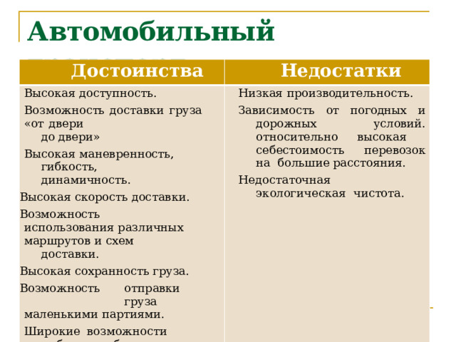 Автомобильный  транспорт Достоинства Недостатки Высокая  доступность. Низкая  производительность. Возможность  доставки  груза  «от  двери Зависимость от погодных и дорожных  условий.  относительно  высокая себестоимость  перевозок на  большие расстояния. до  двери» Н е д о с т а т о ч на я  э к о логич е с к ая чистота. Высокая  маневренность,  гибкость,  динамичность. Высокая  скорость  доставки. Возможность  использования различных маршрутов  и  схем  доставки. Высокая  сохранность груза. Возможность  отправки  груза маленькими  партиями. Ш иро к и е  в о з м о жн о с т и  вы б ора наиболее  подходящего перевозчика.  