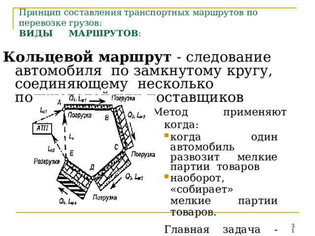 Принцип составления  транспортных  маршрутов  по перевозке  грузов: ВИДЫ  МАРШРУТОВ : Кольцевой  маршрут  - следование автомобиля  по замкнутому кругу, соединяющему  несколько  получателей  или  поставщиков Метод  применяют  когда: когда один автомобиль  развозит мелкие партии  товаров наоборот,  «собирает» мелкие  партии  товаров. Главная задача  -  определить наиболее экономичный маршрут движения, где не  должно быть пересечения  и  возвратов .  