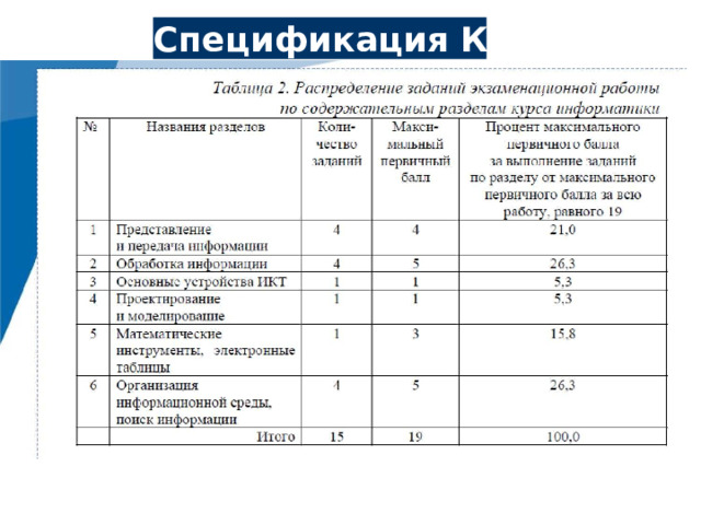 Спецификация КИМ 