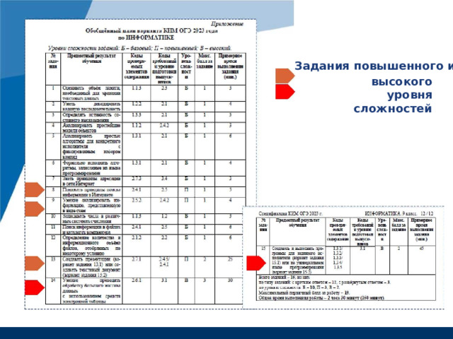 Задания повышенного и высокого уровня сложностей 