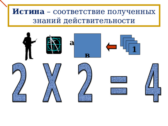 Истина – соответствие полученных знаний действительности а 1 в 