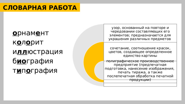 СЛОВАРНАЯ РАБОТА узор, основанный на повторе и чередовании составляющих его элементов; предназначается для украшения различных предметов о рнам е нт к о л о рит и лл юстрация б ио графия т и п о графия  сочетание, соотношение красок, цветов, создающее определенное единство картины полиграфическое производственное предприятие (предпечатная подготовка, нанесение изображения, печать тиража, а также послепечатная обработка печатной продукции) 